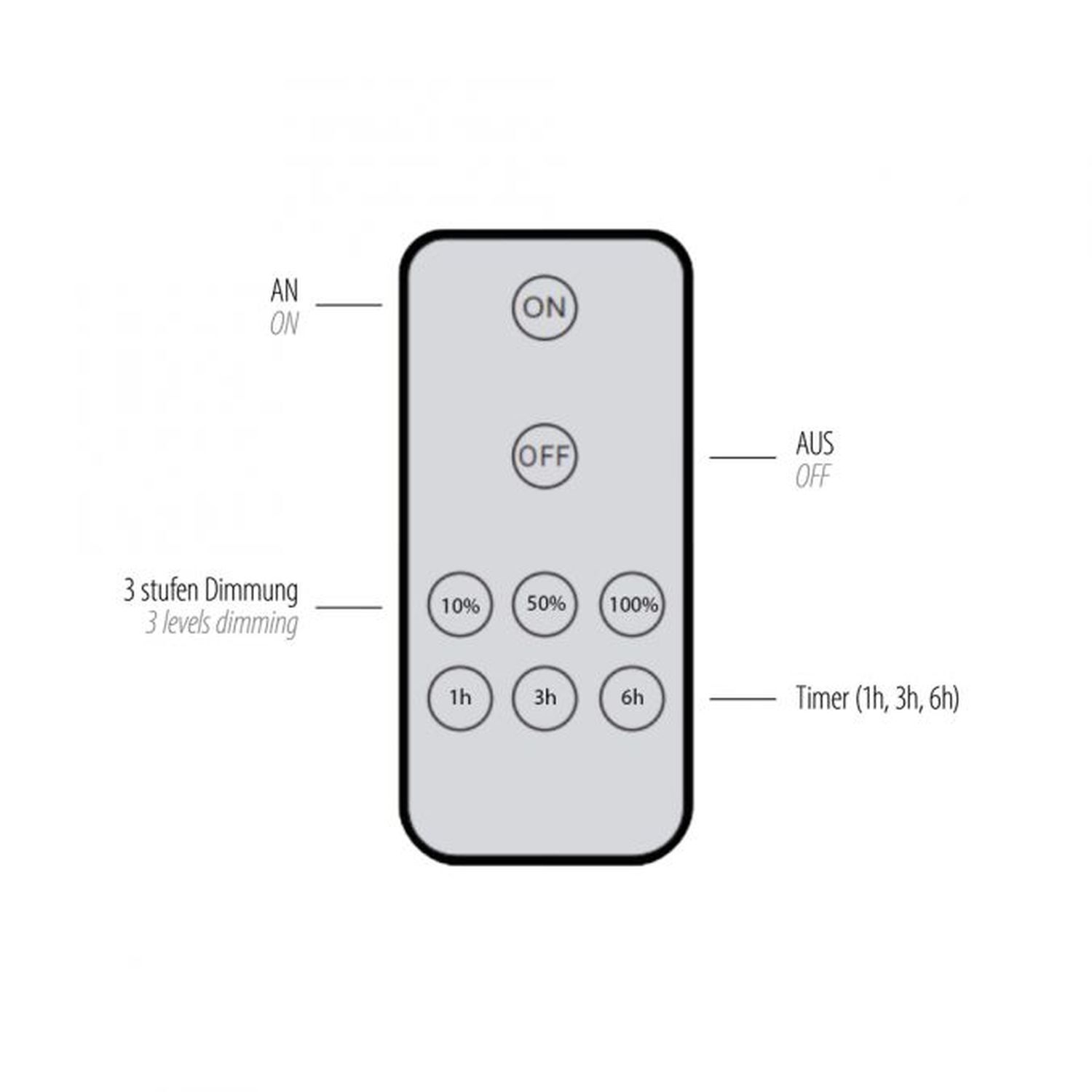 Elektronik, Handy, Telefon