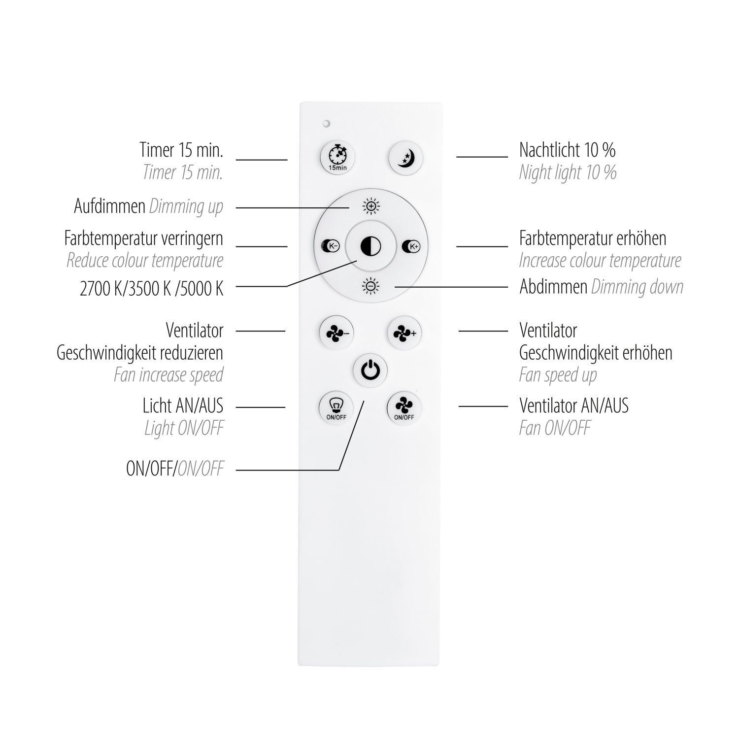 Elektrisches Gerät, Elektrische Steckdose