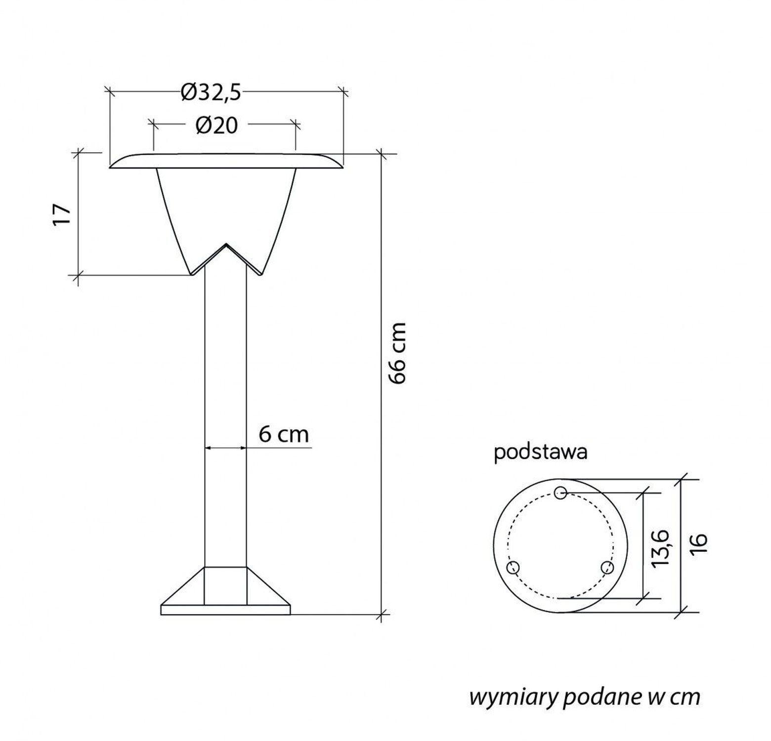 Diagramm, Handlung, Messungen