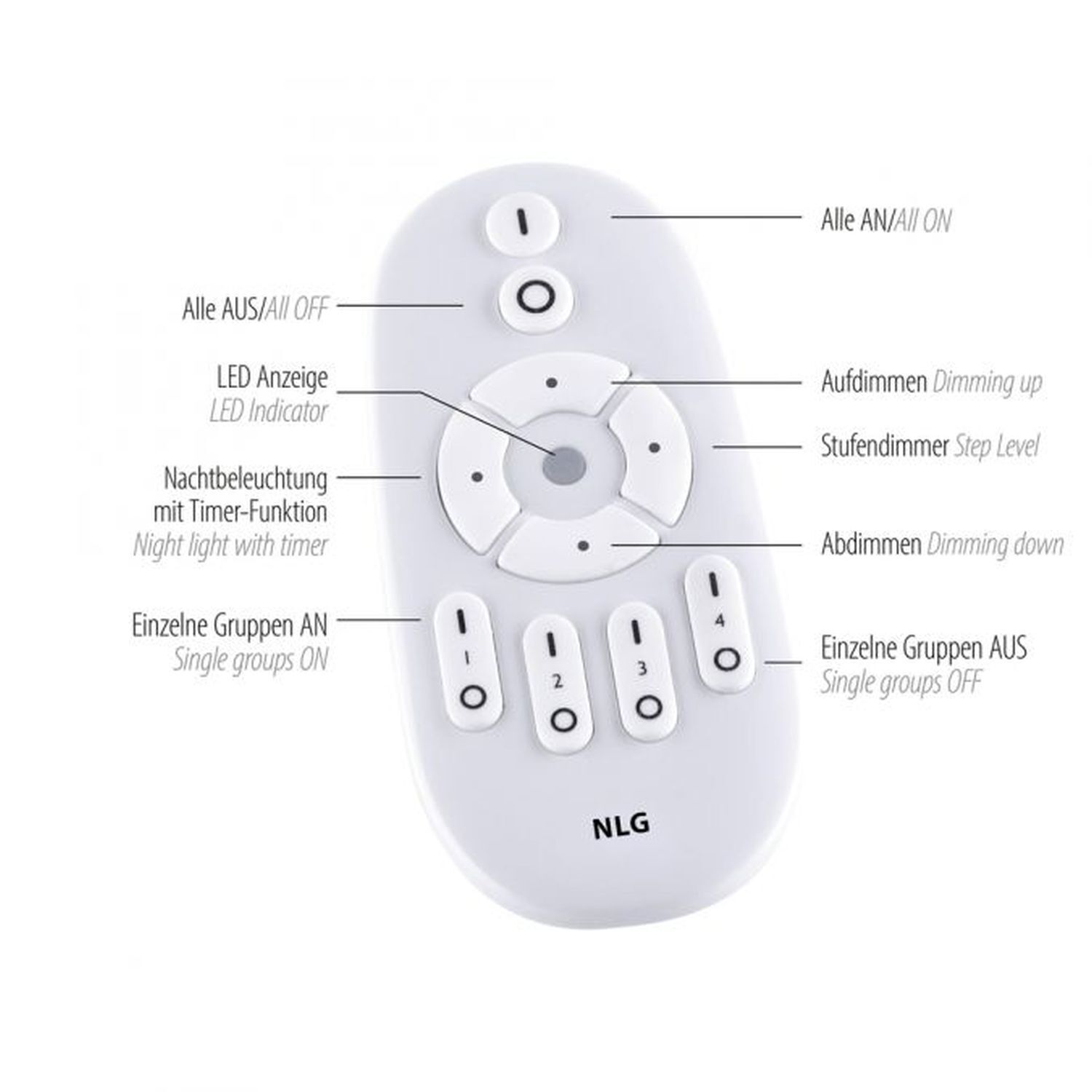 Plafonnier LED Télécommande 100 cm Mémoire variable Elektronik, Fernsteuerung