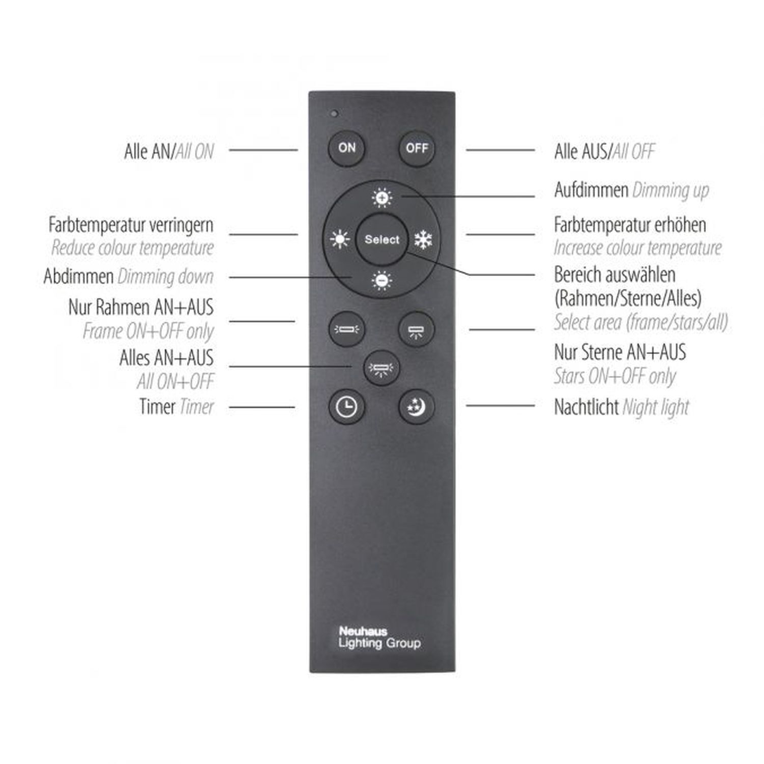 Elektronik, Elektrisches Gerät, Schalter, Fernsteuerung