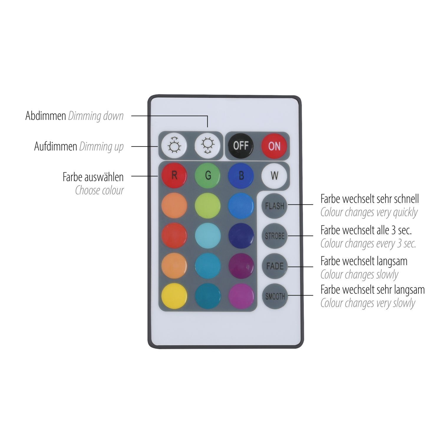Elektronik, Behälter für Farbe